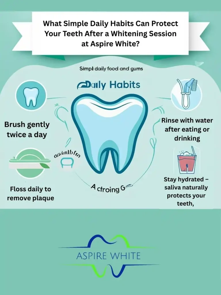What Simple Daily Habits Can Protect Your Teeth After a Whitening Session at Aspire White England